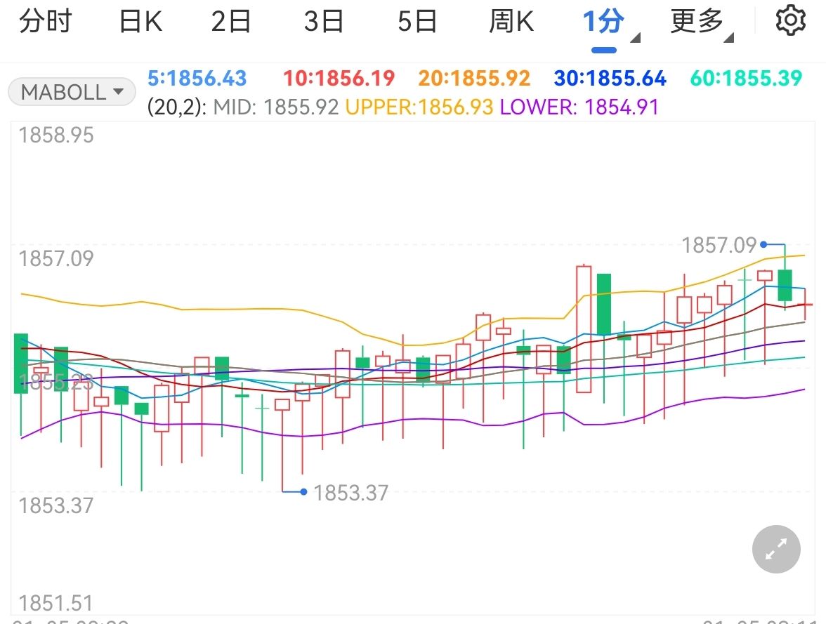 聚焦全球央行态度黄金维持涨势