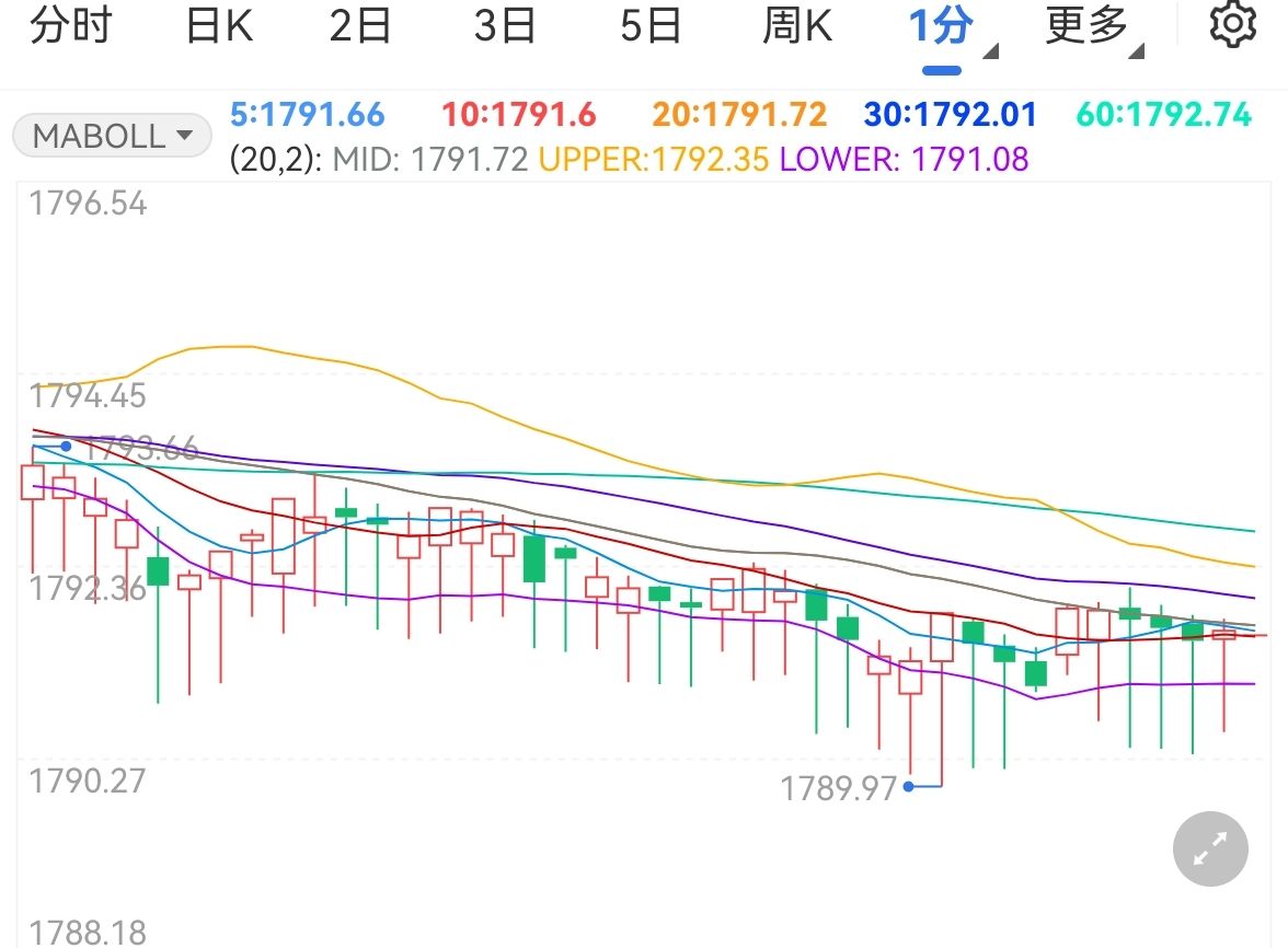 通胀若回落美元或将继续走软