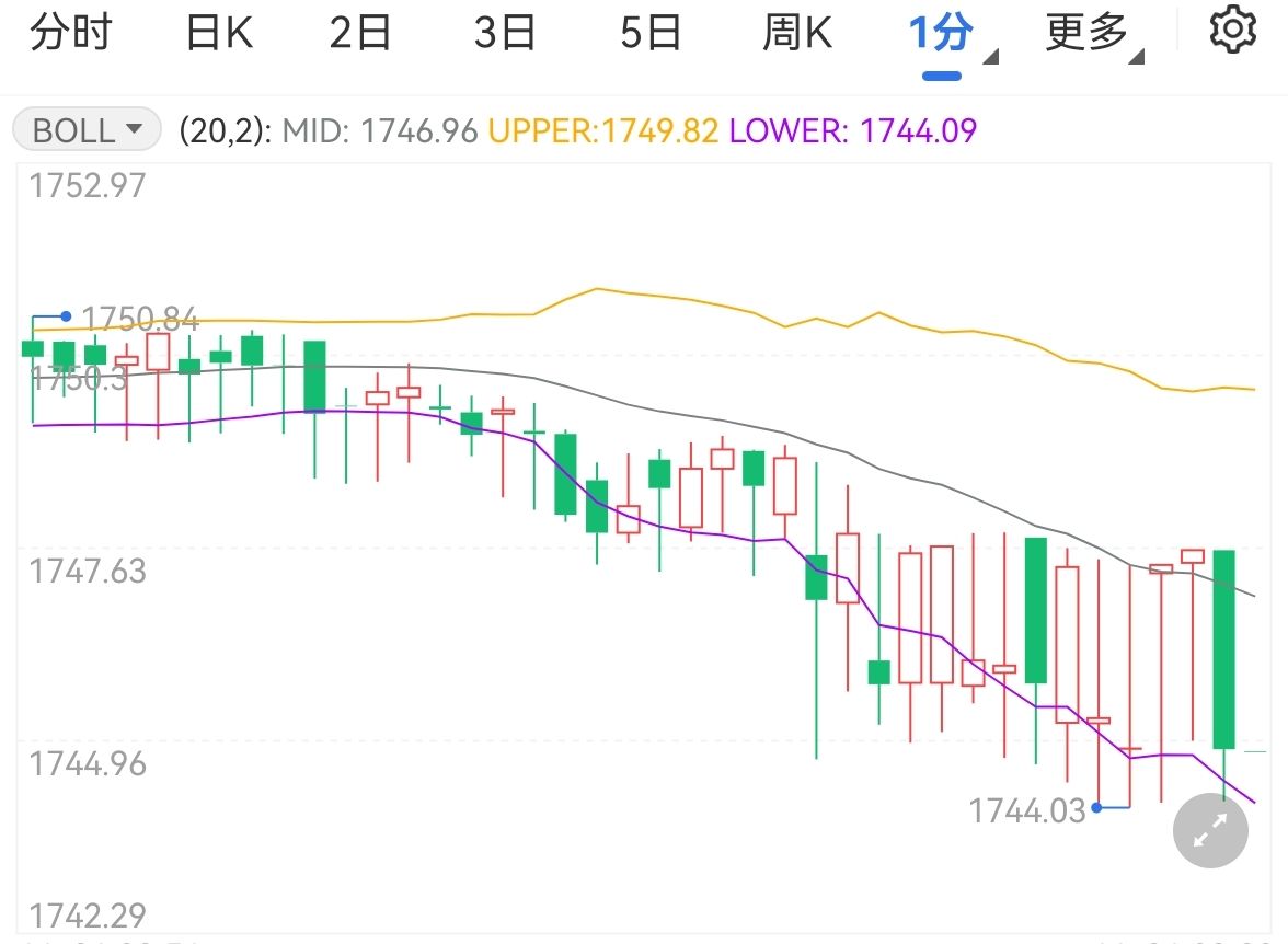 金价微跌美联储坚持抗通胀