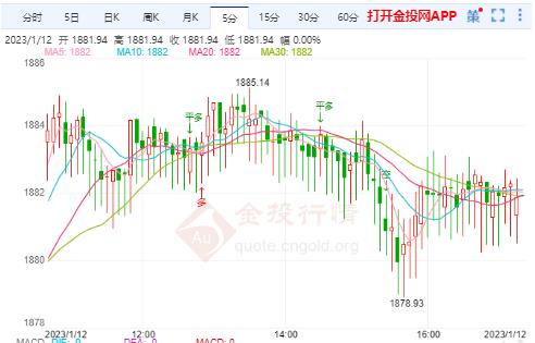 国际金价重新走高受两大利好支撑