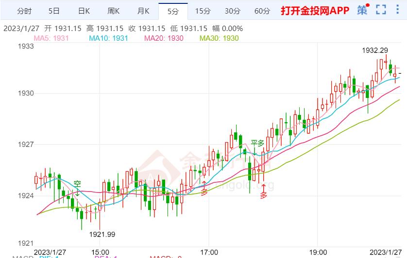 国际金价短线下看1913美元