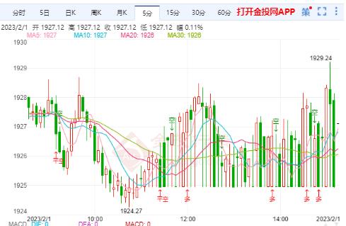 预期今年美联储降息两次 国际金价窄幅波动 