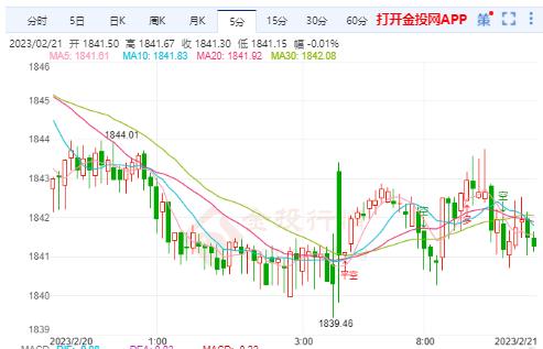 欧洲有望摆脱经济衰退 国际黄金波动并不大