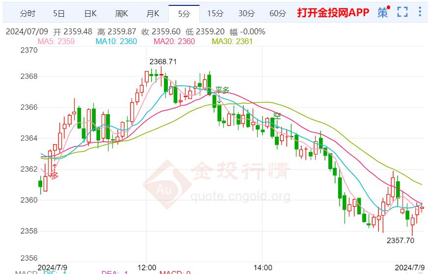 美货币政策证词来袭 国际金价或延续涨势